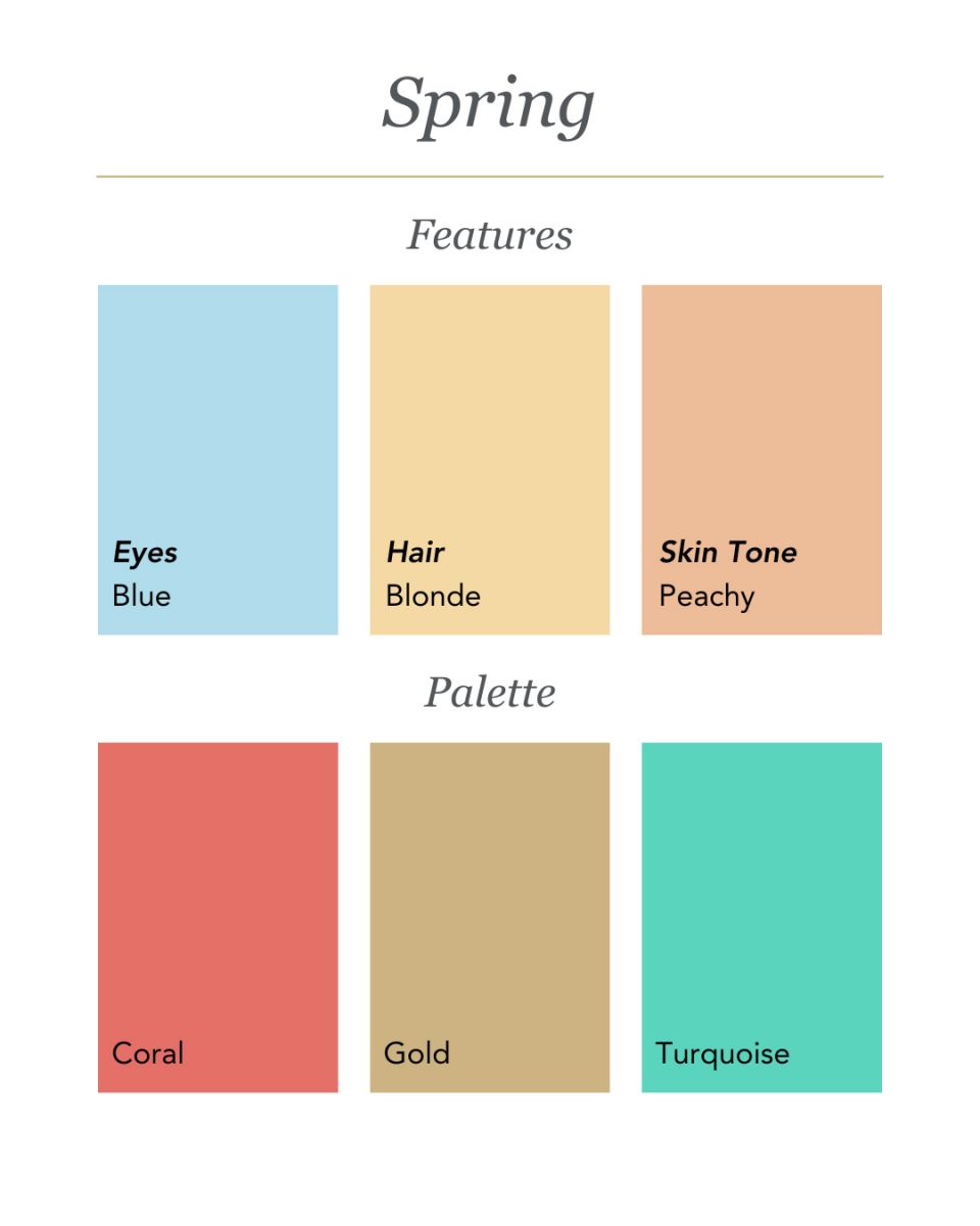 Spring colour analysis palette